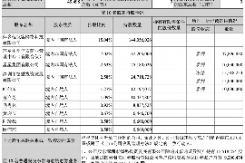 曹县曹县专业催债公司，专业催收